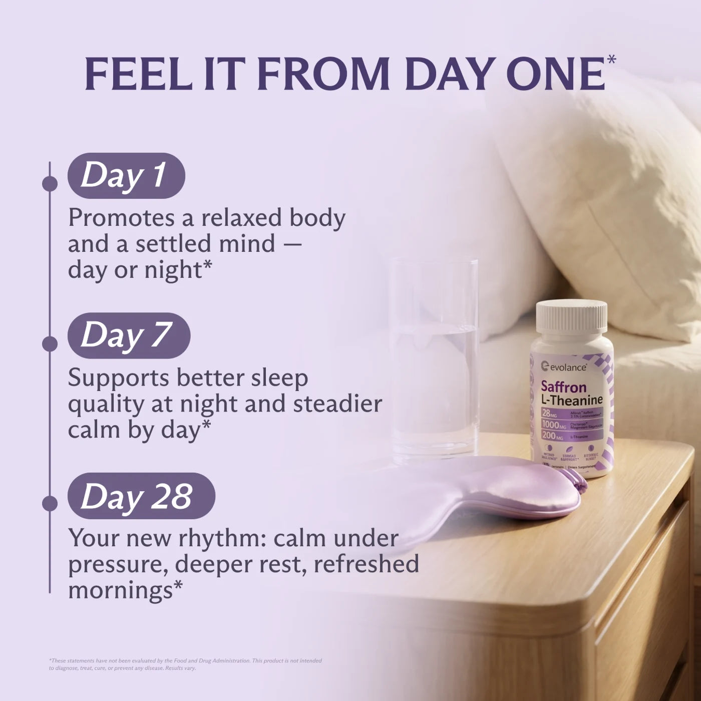 Feel it from day one — day 1, day 7, day 28