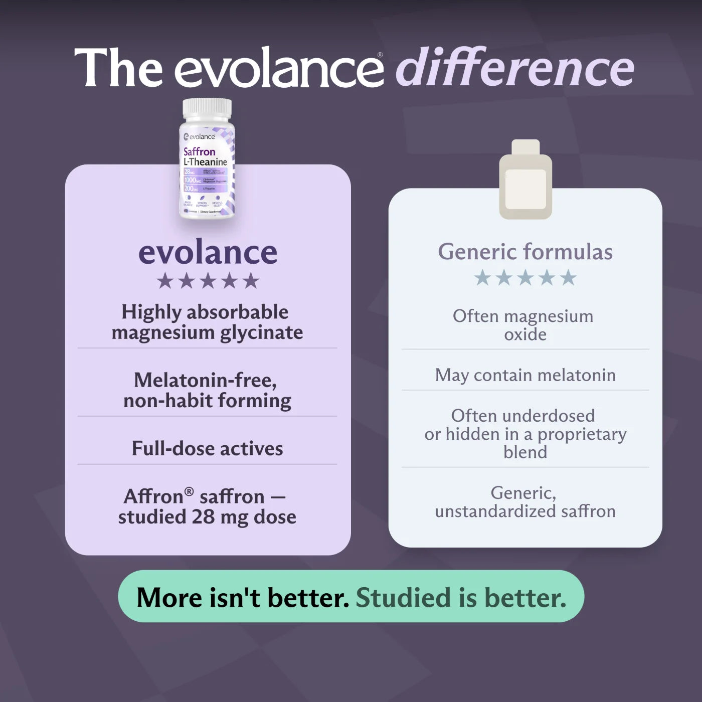 The Evolance difference compared with generic formulas